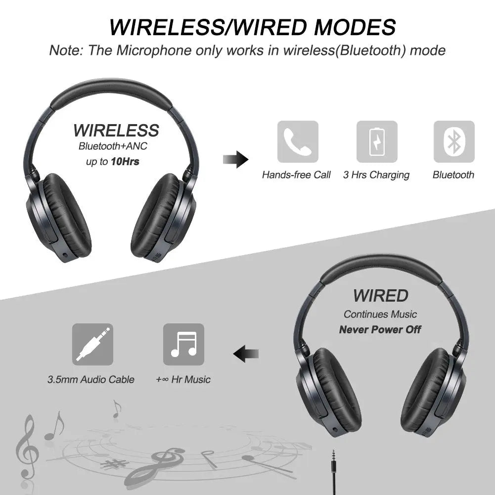 SMILEDRIVE MONK NOISE CANCELLATION WIRELESS BLUETOOTH HEADPHONE WITH BUILT-IN MICROPHONE, OVER EAR ANC HEADSET WITH DEEP BASS
