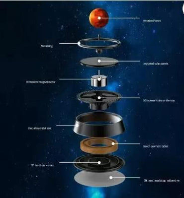 SolarFresh: Solar-Powered Levitating Planet Air Freshener for Car Dashboard & Home Décor