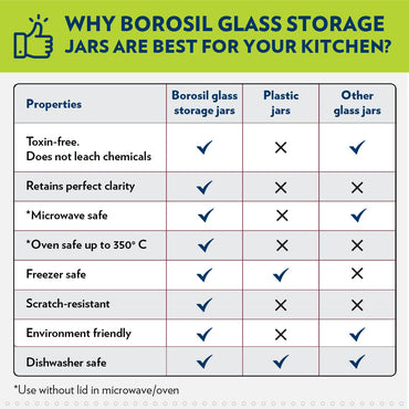 Borosil Endura Airtight Glass Jar Set, 1.2Lx2