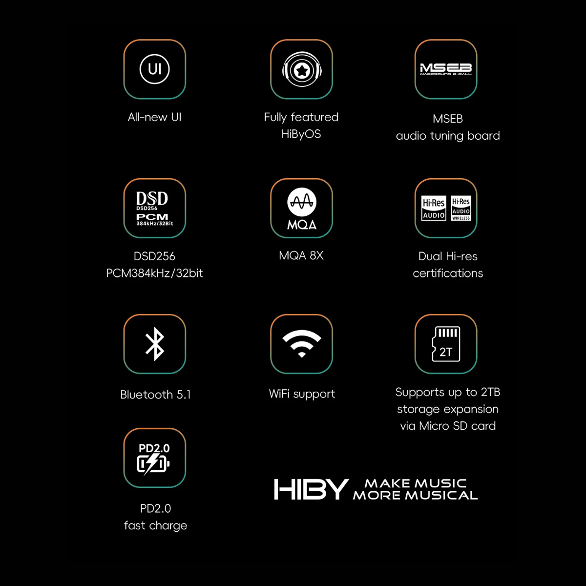 HiBy R3 PRO II Portable Digital Lossless Audio Player