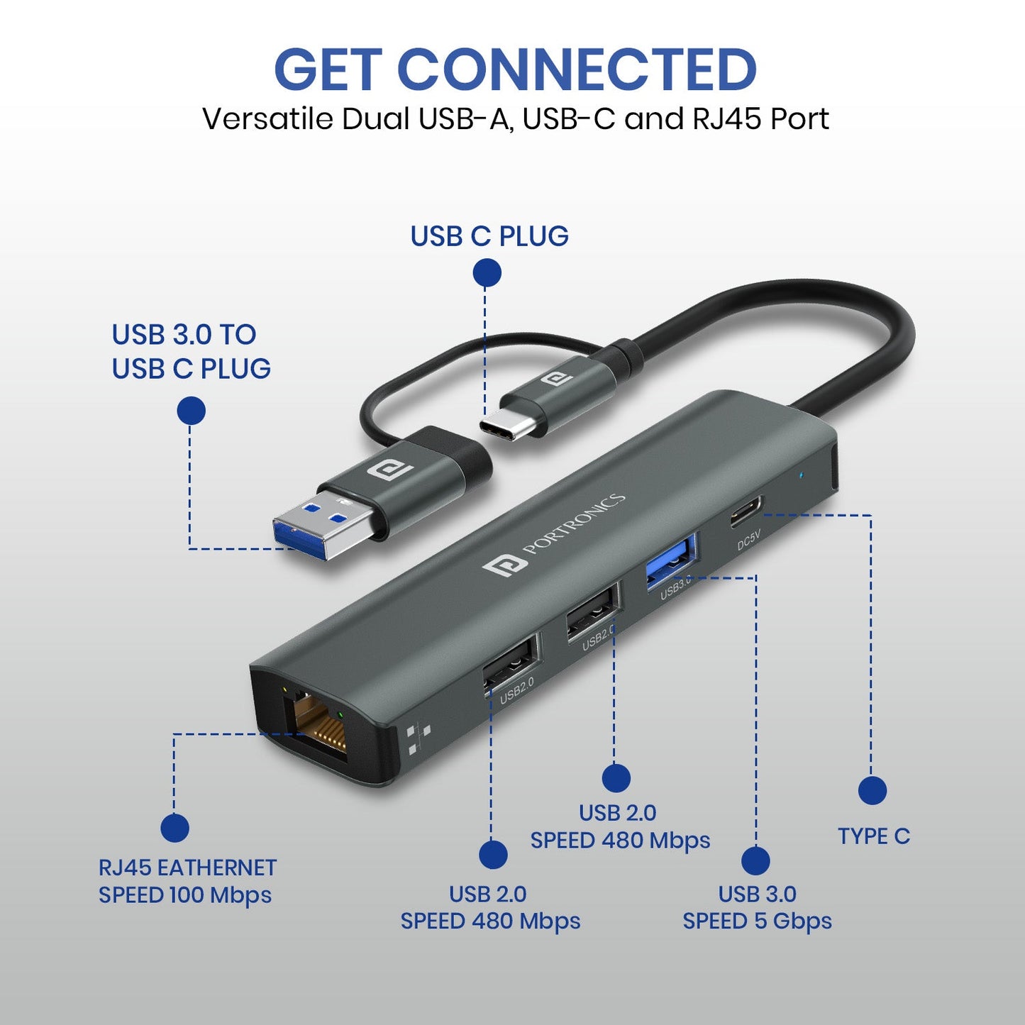 MPort Edge