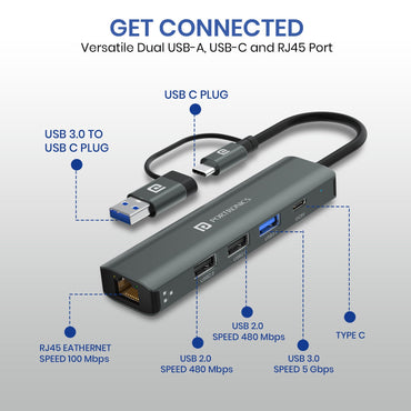 MPort Edge