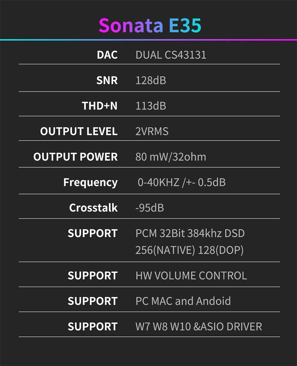 Open Box TempoTec Sonata E35 Portable USB AMP-DAC